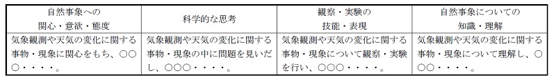 中学校、学習指導案、例、書き方、コツ、国語、数学、理科、社会、英語、美術、技術、家庭、体育、保健、テンプレート、様式、基本、方法