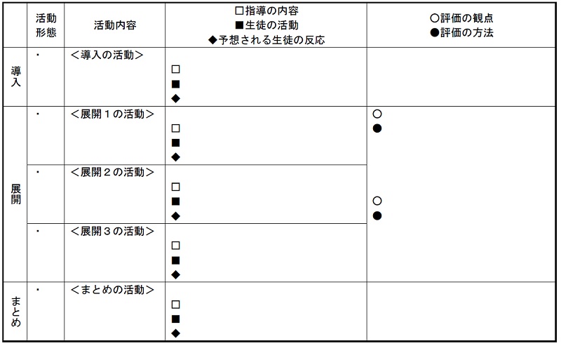 中学校、学習指導案、例、書き方、コツ、国語、数学、理科、社会、英語、美術、技術、家庭、体育、保健、テンプレート、様式、基本、方法