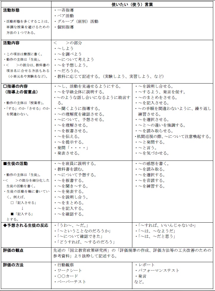 中学校、学習指導案、例、書き方、コツ、国語、数学、理科、社会、英語、美術、技術、家庭、体育、保健、テンプレート、様式、基本、方法